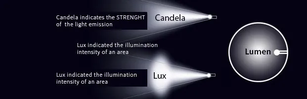 Candela